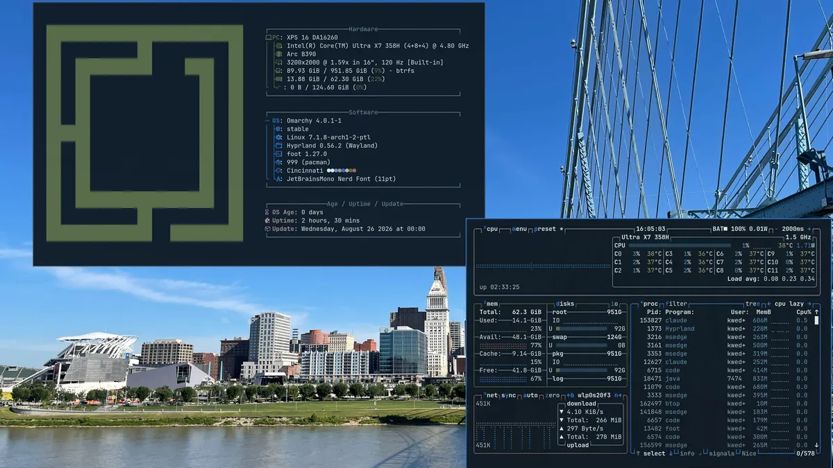 Cincinnati theme